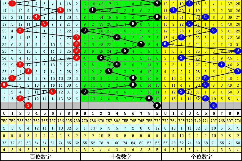 澳门一肖一码一一子中特｜深度解答解释定义