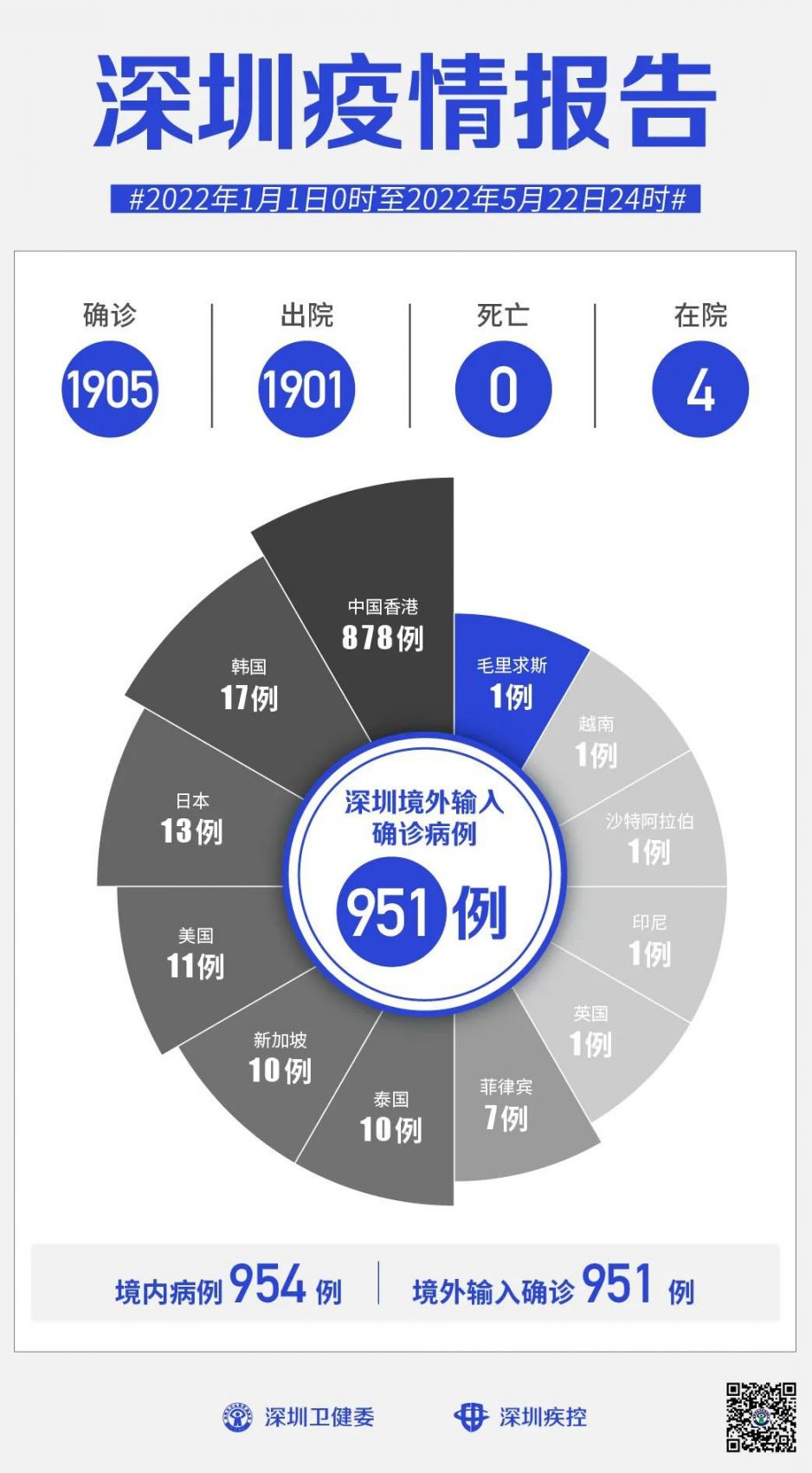 最新疫情判断，全球共同应对挑战