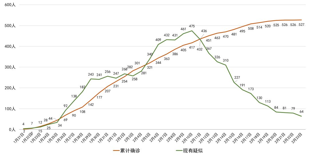 东阿最新肺炎，挑战与应对