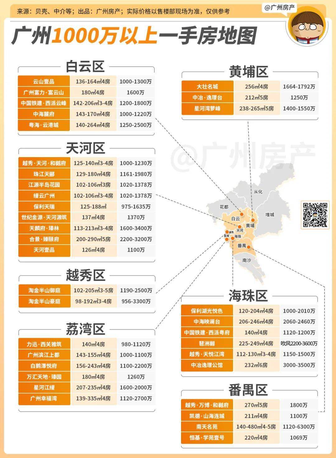 广州购房最新动态，市场趋势、热门区域与购房策略