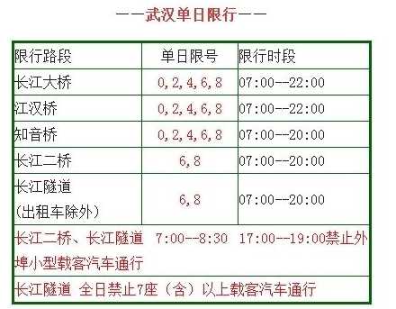 最新武汉放行，城市复苏与未来展望