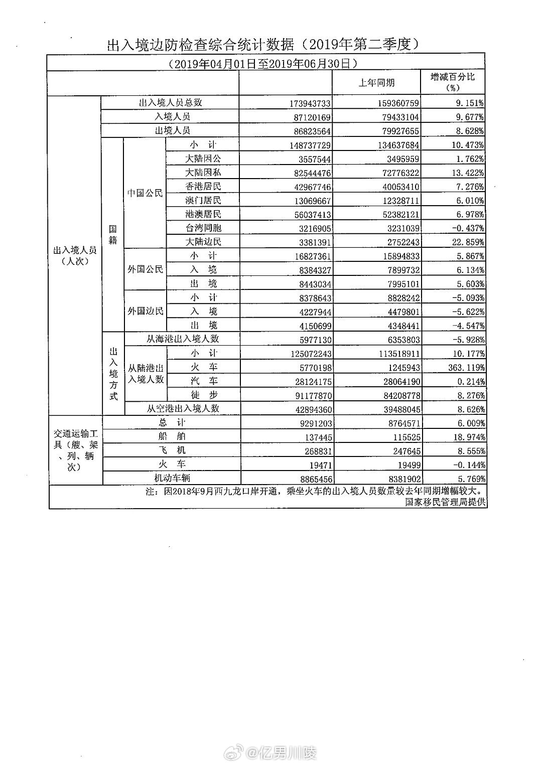 最新入境情况分析