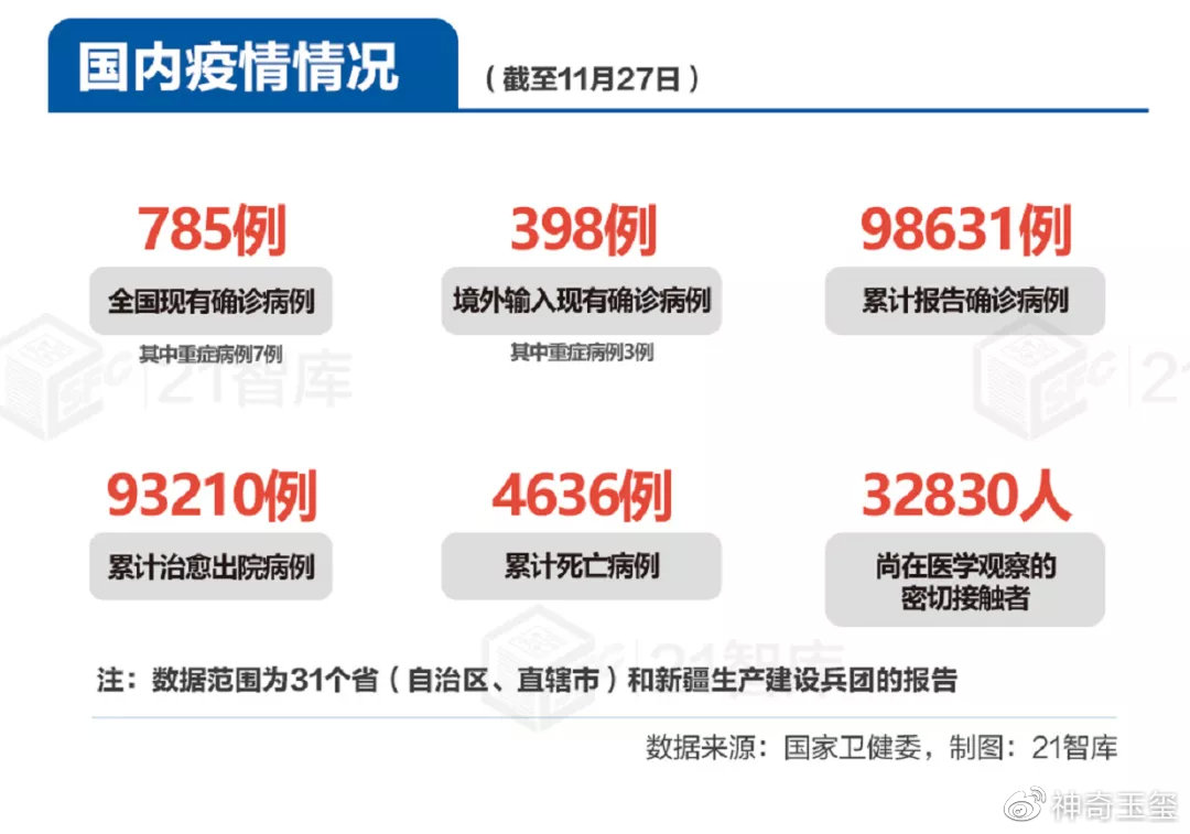 最新疫情上报情况分析