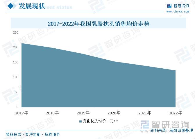 乳胶行情最新动态分析