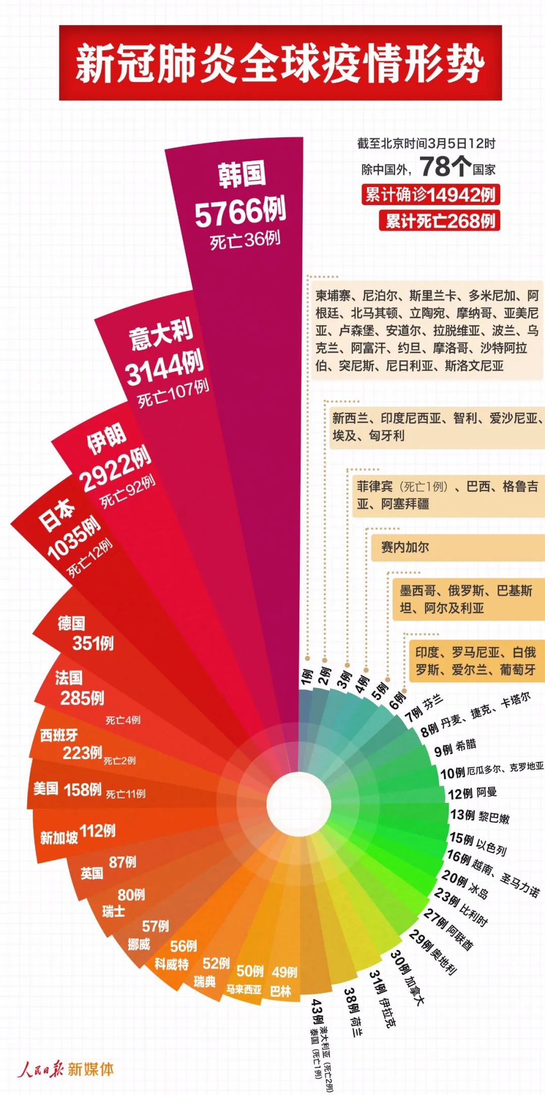 抗击肺炎最新进展与策略