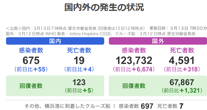 最新肺炎数量，全球疫情现状与应对策略