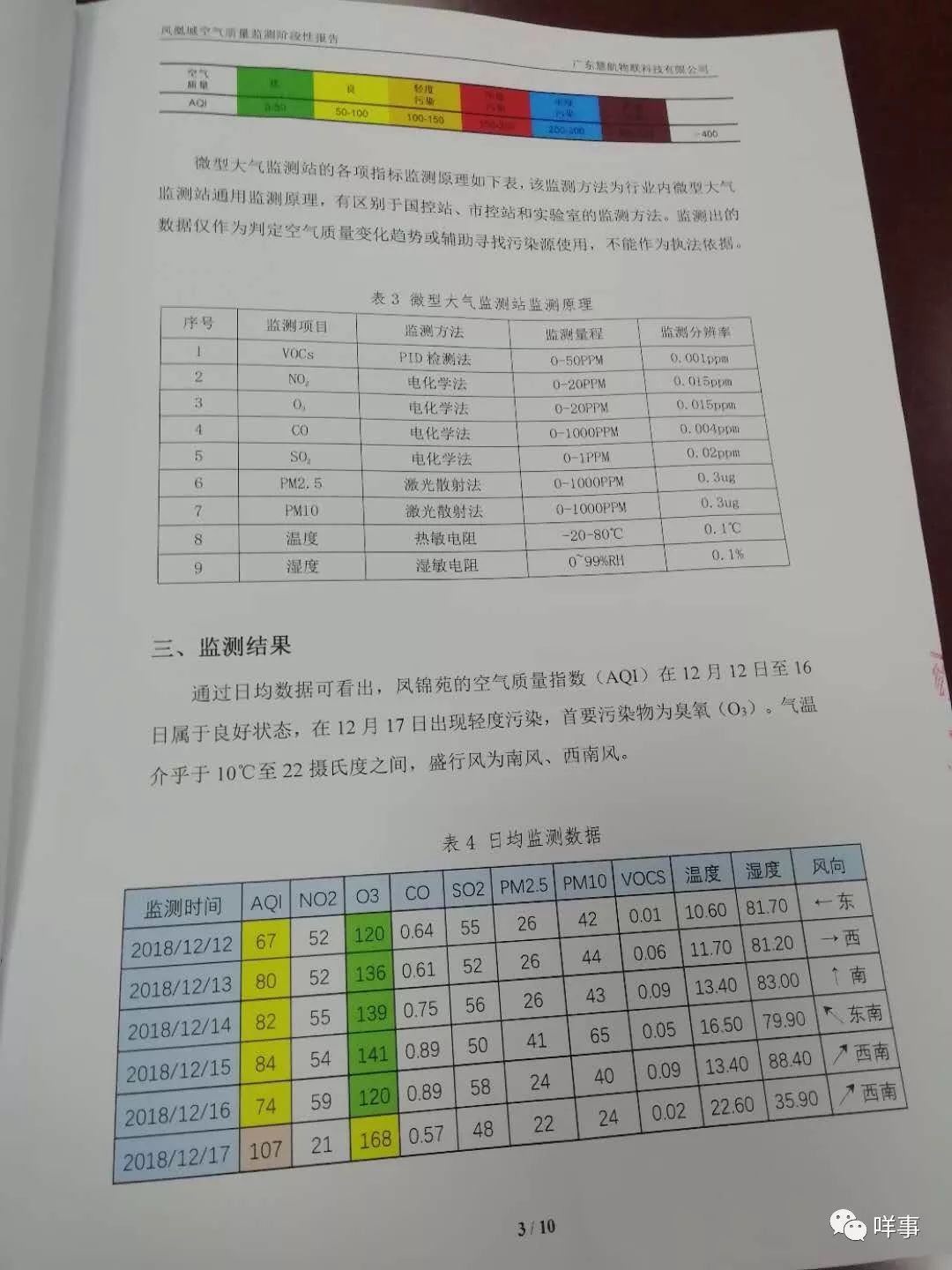 最新监测结果揭示的环境变化与挑战