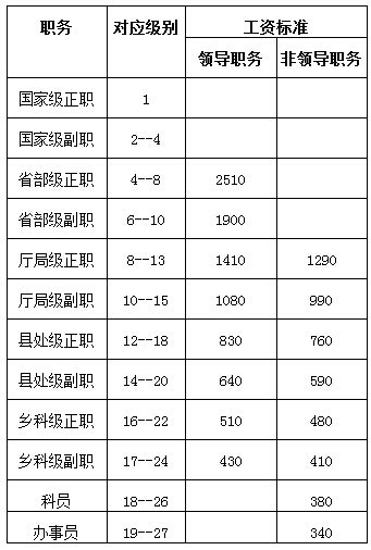 宿迁退休工资最新消息详解