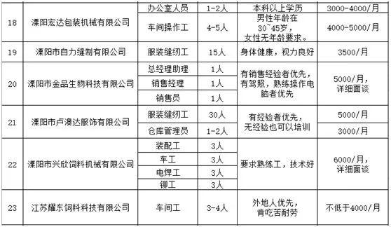 溧阳七天最新招聘信息详解