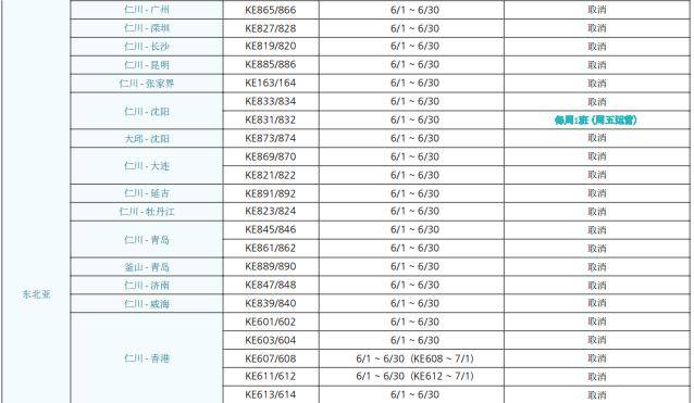 韩国六月最新现状消息深度解析