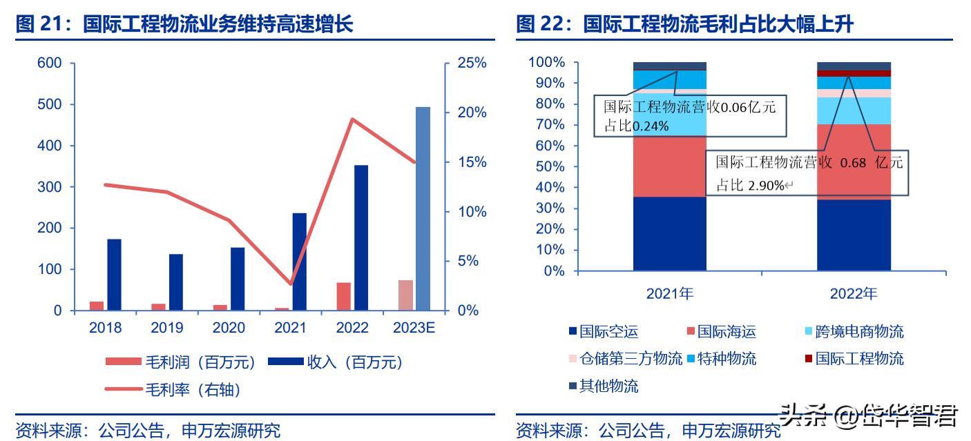 华贸物流股票最新消息全面解析