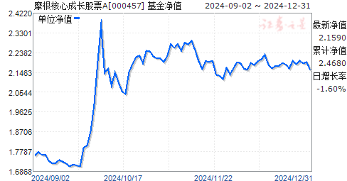 关于000457基金净值查询今天最新净值的文章