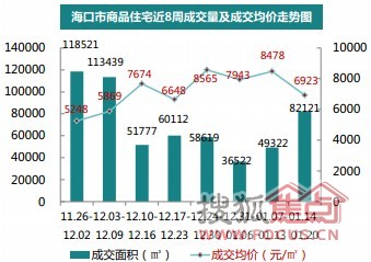 海南文昌房价走势最新消息，市场分析与预测