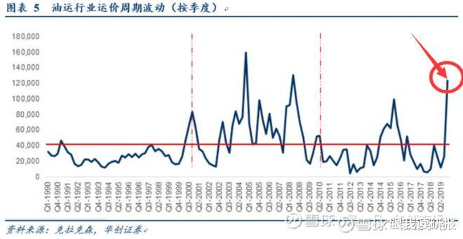 招商轮船股票最新消息深度解析