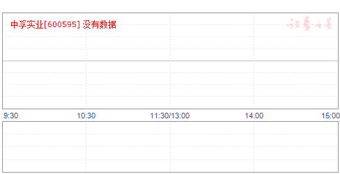 中孚实业股票最新消息全面解析