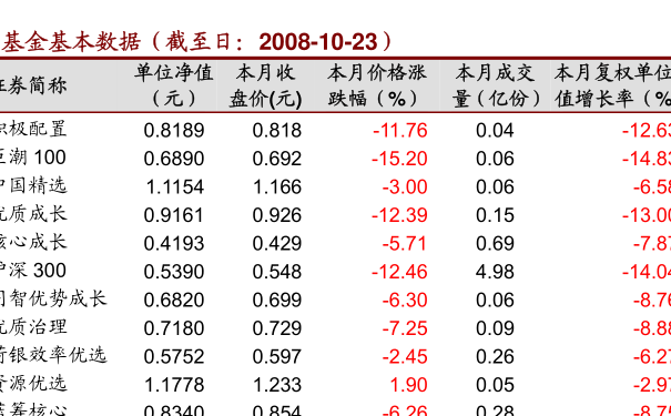 关于嘉实新兴产业股票基金（基金代码，213008）今日最新净值查询的文章