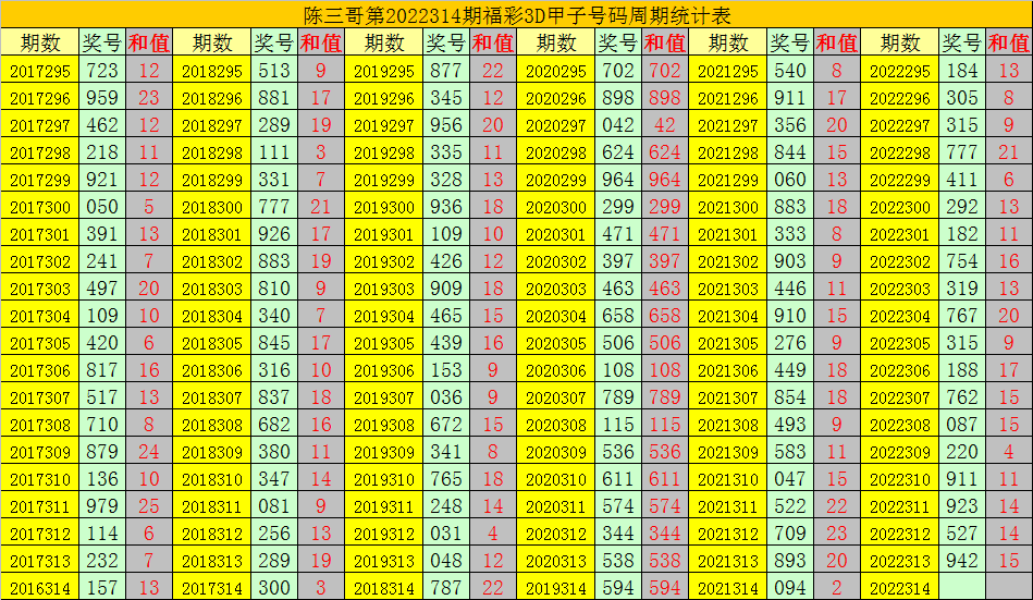 揭秘最新最准的3D预测号码技术，探索未来数字世界的神秘面纱