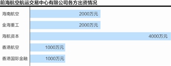 前海航交所最新消息深度解析