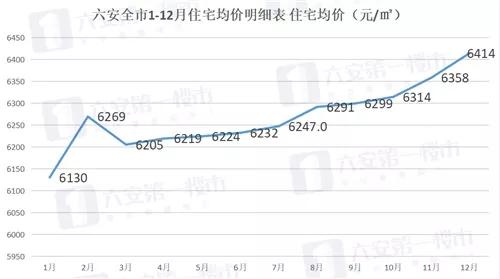 六安城南最新房价走势及市场洞察