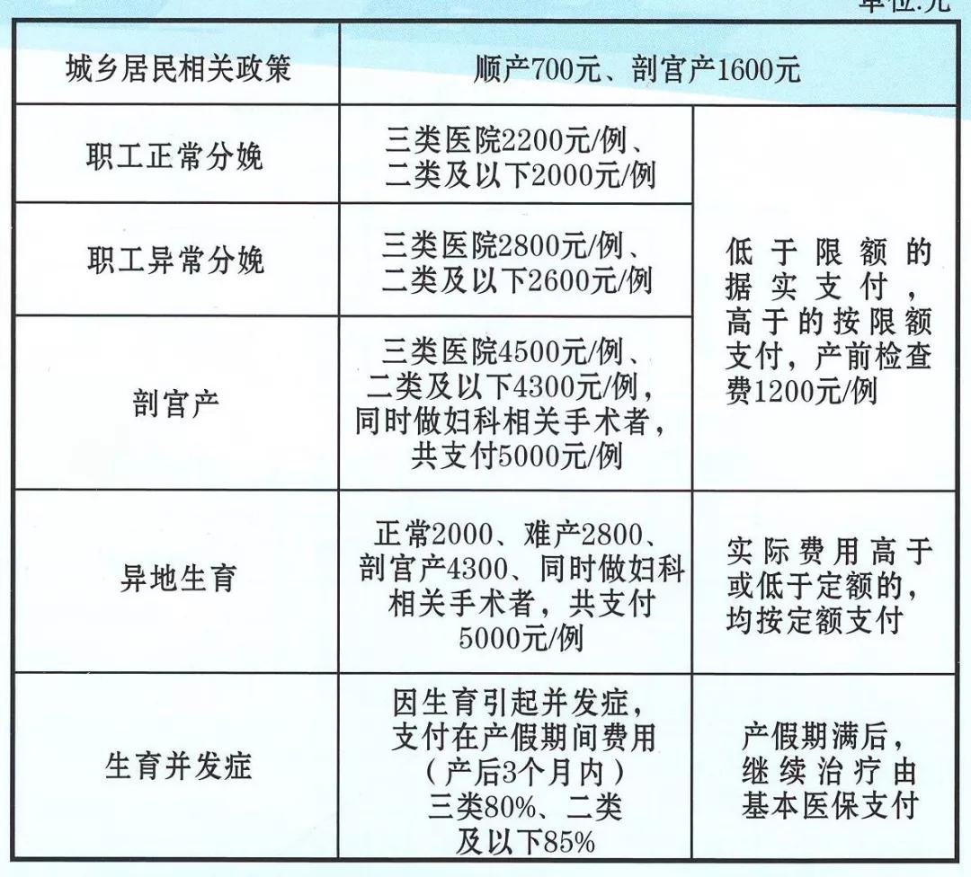 河北生育津贴2017最新政策详解