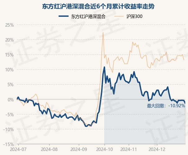 东方红沪港深最新净值分析