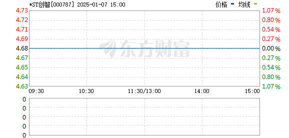 ST创智重组最新消息，企业转型与重生之路