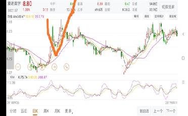 麦达数字股票最新消息全面解析