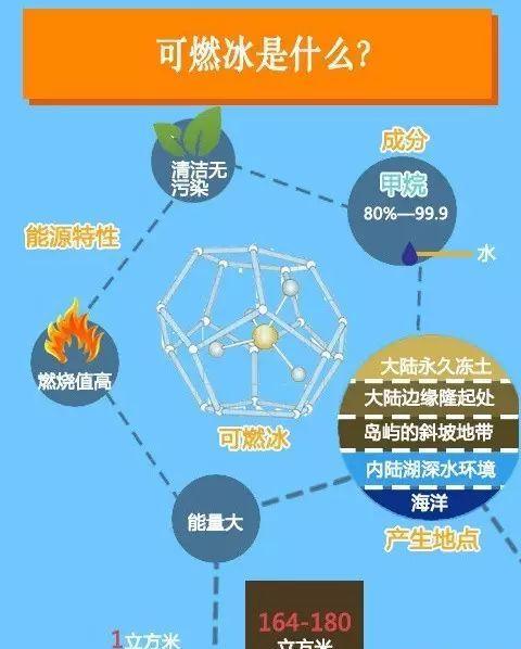 中国可燃冰最新消息，探索与突破