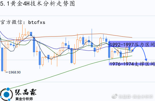 黄金24小时最新走势图，深度解析市场动向