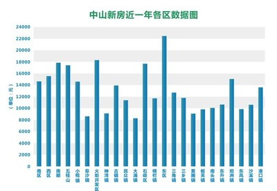 中山东升房价最新消息，市场走势与购房指南