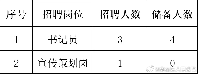 东乡区招聘网最新招聘动态及其影响