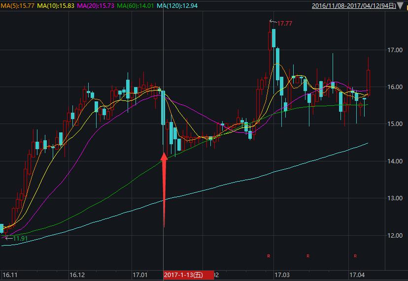 粤泰股份股票最新消息全面解析