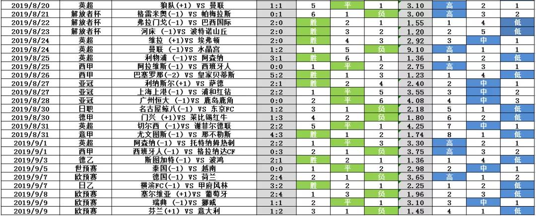 竞彩单关最新走势图，洞悉体育竞技的晴雨表