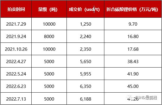 锂的最新价格，市场走势、影响因素与前景展望