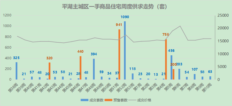 平湖最新房价分析与展望