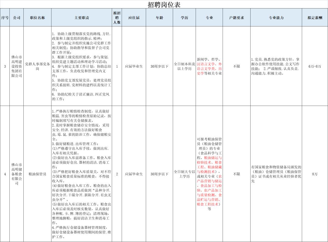 最新的护士招聘信息及其职业前景展望