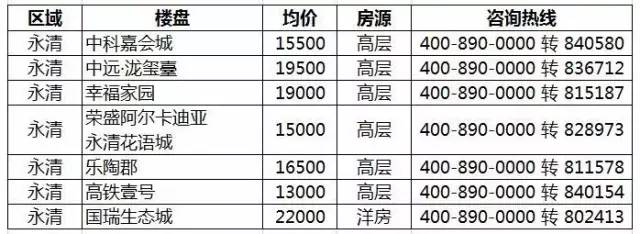 文安房价最新消息，市场走势、影响因素及未来展望