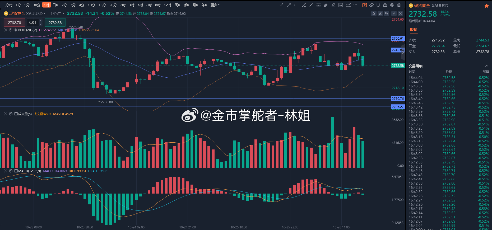 黄金分析最新，市场趋势、投资前景与风险管理