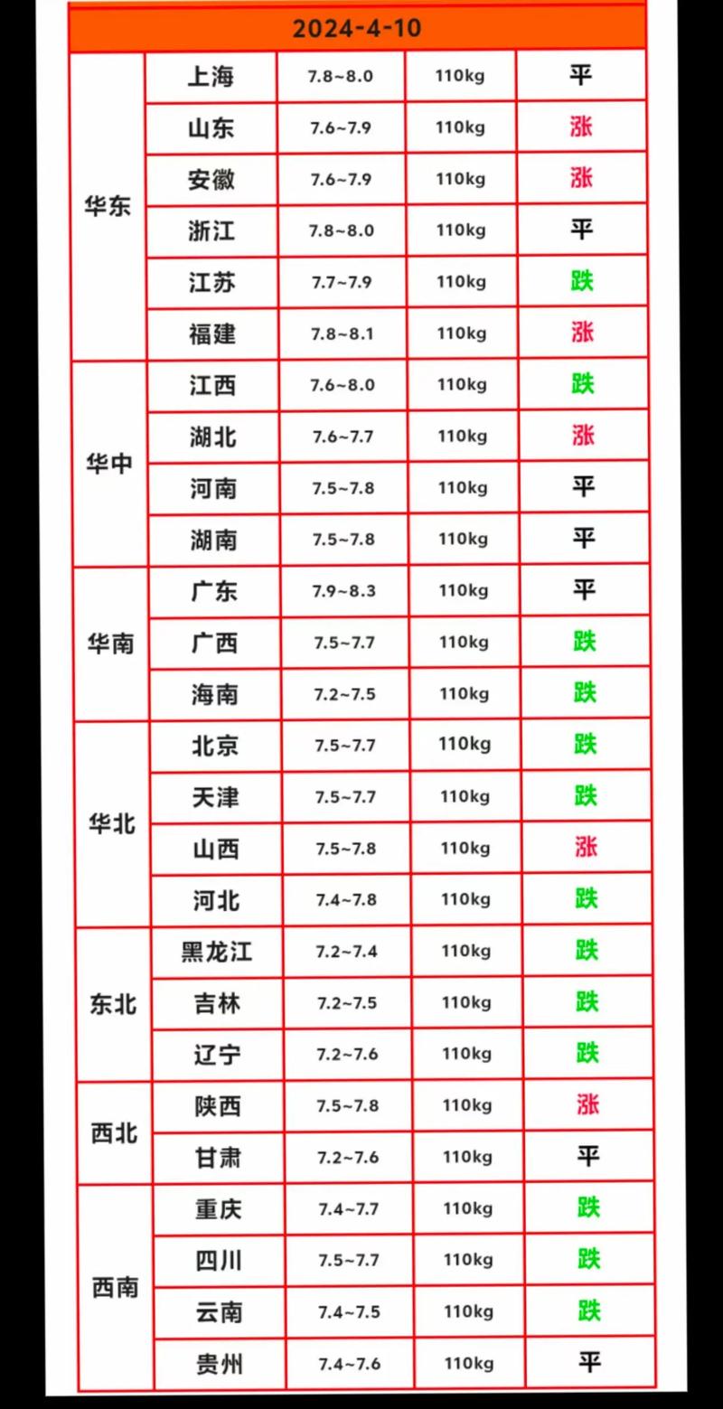 最新今日猪价动态分析